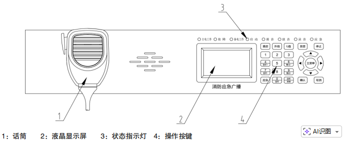 利達(dá)廣播部分面板圖