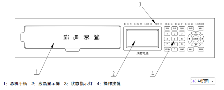 利達(dá)電話部分面板圖